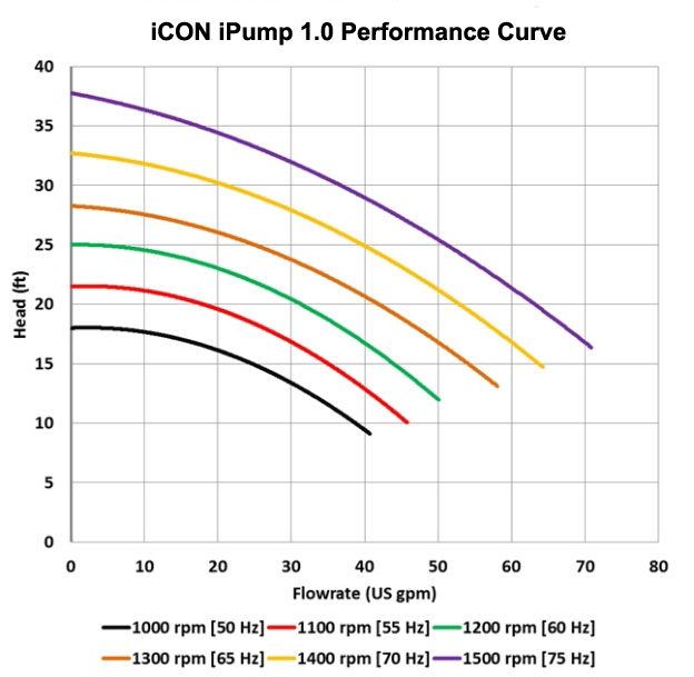 Gold Recovery Slurry Pump Chart Gold Recovery Slurry Pump Chart